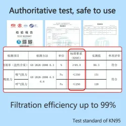 KN95 - anti-bacterial face / mouth masks - 4-layer