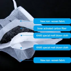 KN95 - anti-bacterial face / mouth masks - 4-layer