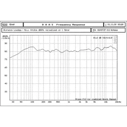 Full Range Monitor Speaker - 2pcs/lot