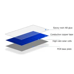 Mini solar panel - 2V 100MA - for rechargeable 1.2V battery - with DC small motorSolar panels