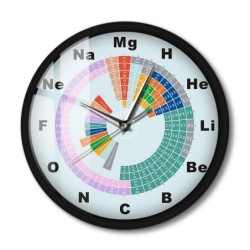 Modern wall clock - sound activated - LED - periodic table of chemical elementsClocks