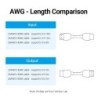 HDMI cable extender - 4K - 2.0 female to female connector - for PS4/3 - TVHDMI switchers