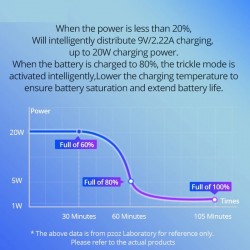 20W - PD - hurtiglader - USB C - for iPhone / iPad